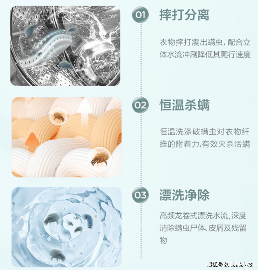 螨小天鹅10公斤洗衣机只卖1444元！long88龙8国际享国补一级能效除菌(图1)